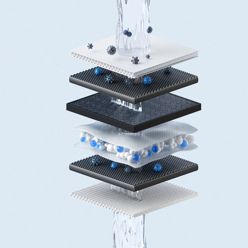 Xiaomi Smart Filtered Water Dispenser Composite Filter RO1